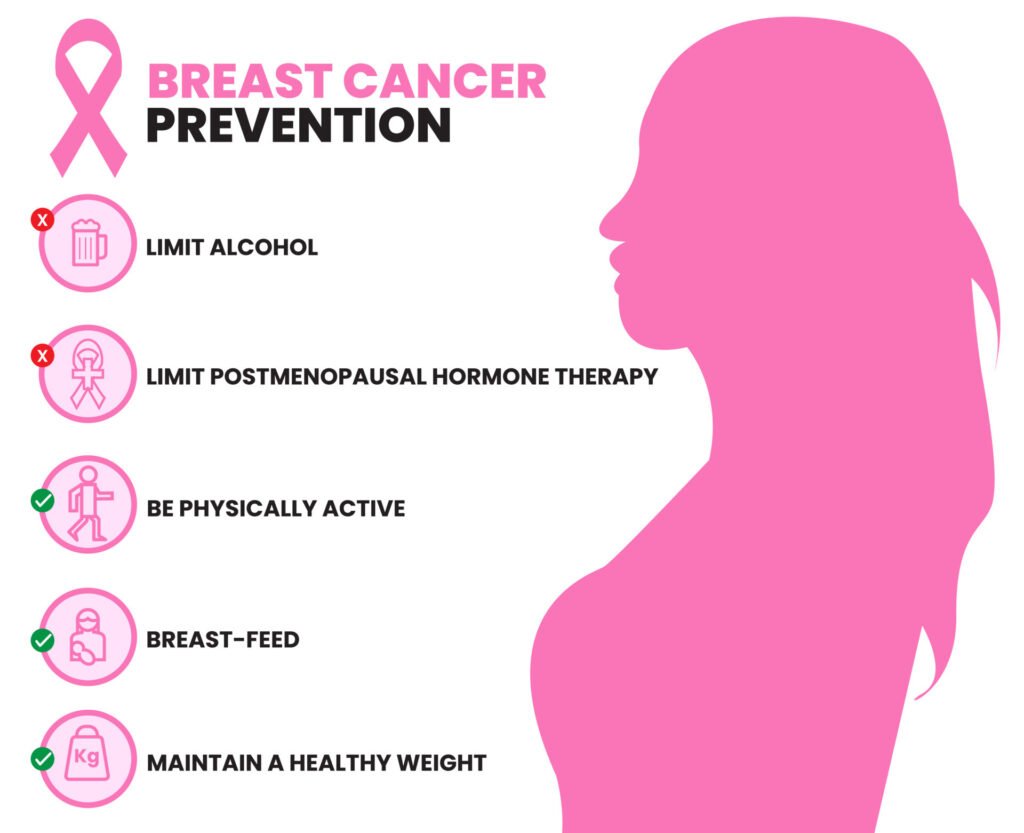 breast-cancer-prevention-wellnessvibes-clinic-multispecialty-clinic-bangalore