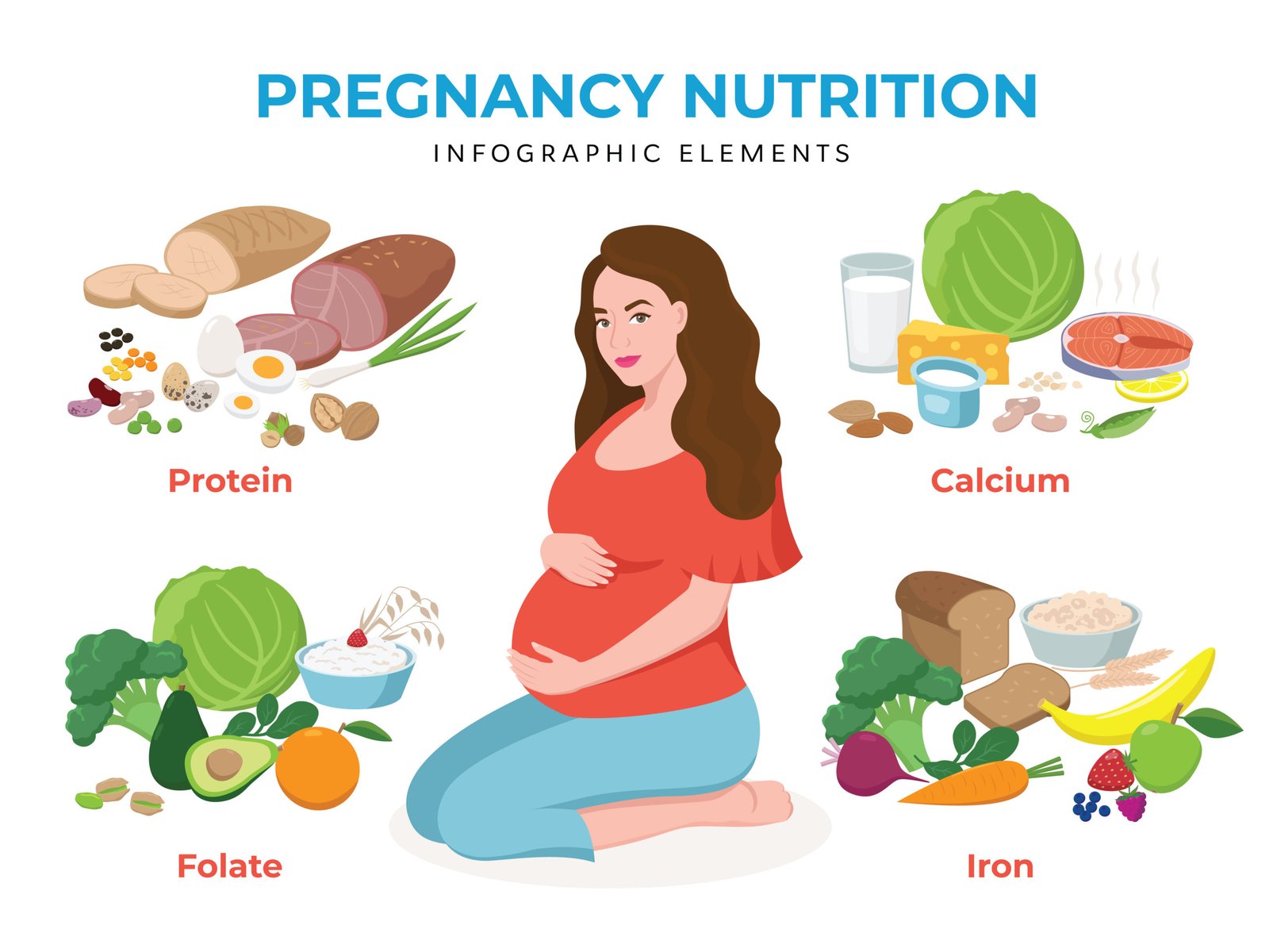 pregnancy nutrition requirements wellnessvibes clinic